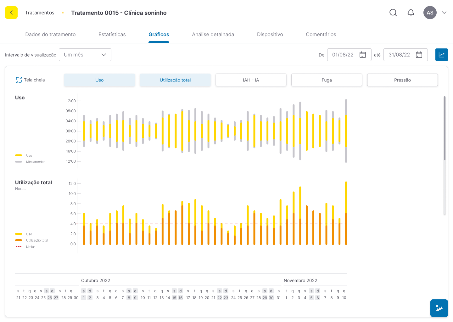 Gráficos do tratamento